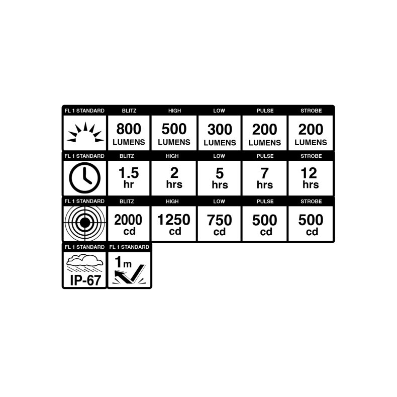 Blackburn Forlygte Dayblazer 800 lumen Micro USB oplader