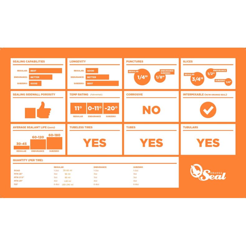 Orange Seal ORANGE SEAL Endurance - Tubeless