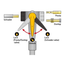 Topeak Fodpumpe Joe Blow Max HP 160 psi / 11 bar R&oslash;d